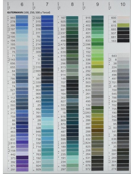 Hilo poliéster Gütermann | Mercería Alfambra