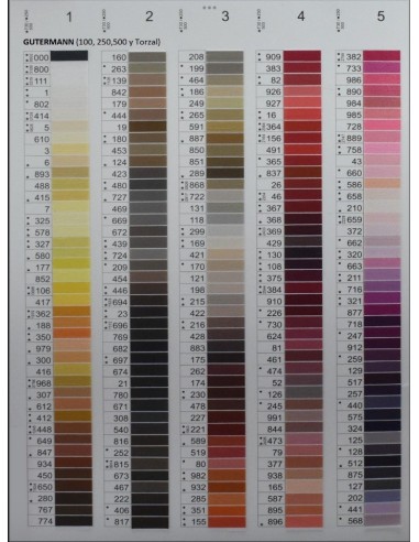 Hilo poliéster Gütermann | Mercería Alfambra