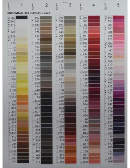 Hilo poliéster Gütermann | Mercería Alfambra